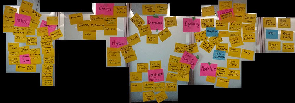 Affinity-Mapping the “Social Asia” Domain
