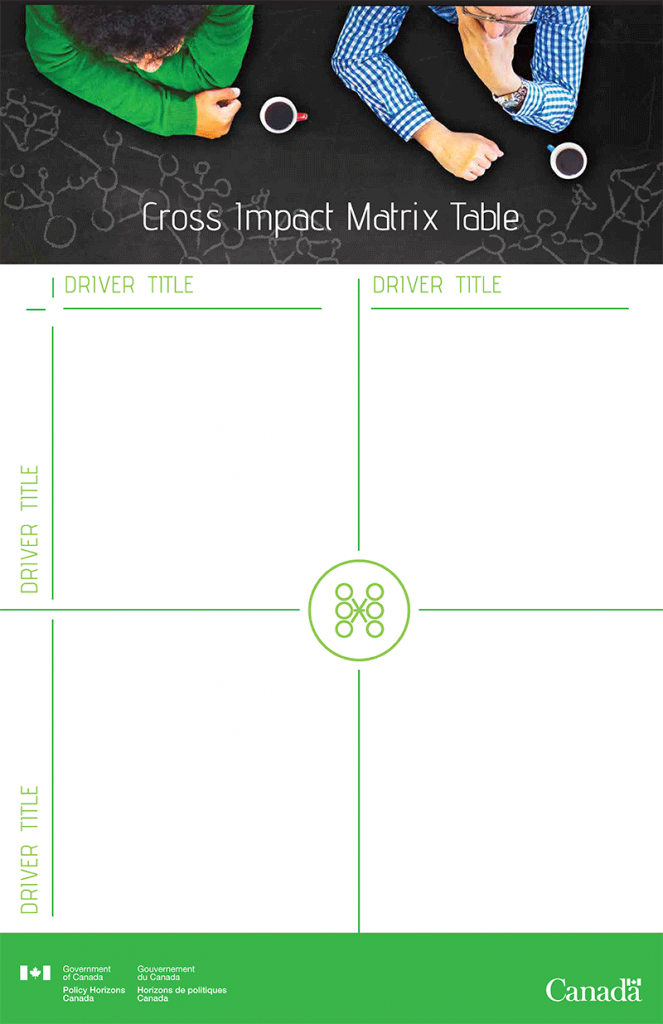 Cross Impact Matrix Table