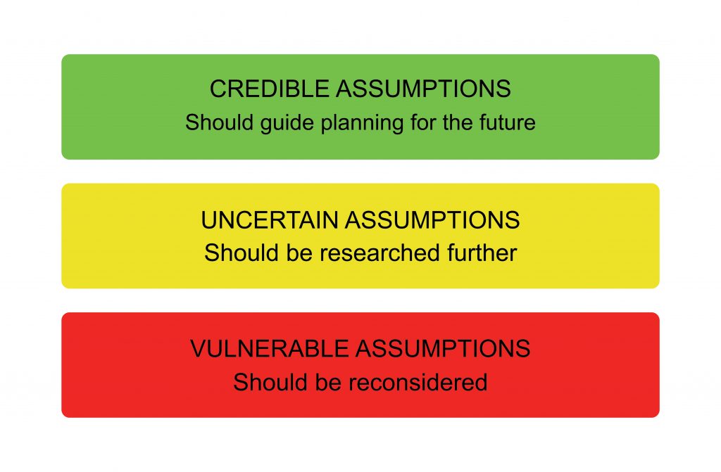 Step 5: Testing Robustness - Three Types of Assumptions